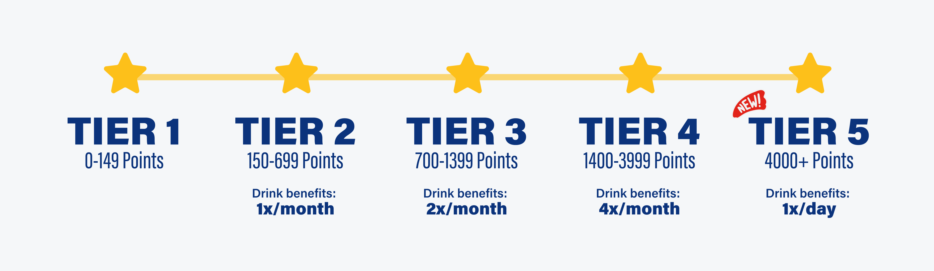 tier-diagram-image.png