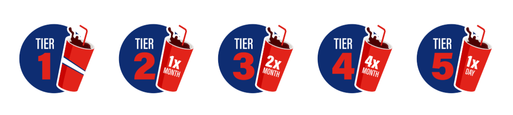 Tier steps benefits